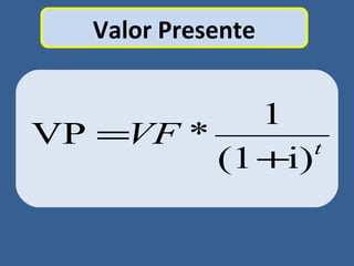 Valor Presente
1
VP *
(1 i)t
VF=
+
 