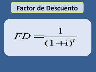 Factor de Descuento
1
(1 i)t
FD =
+
 