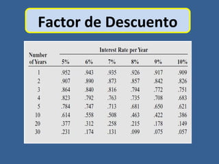 Factor de Descuento
 