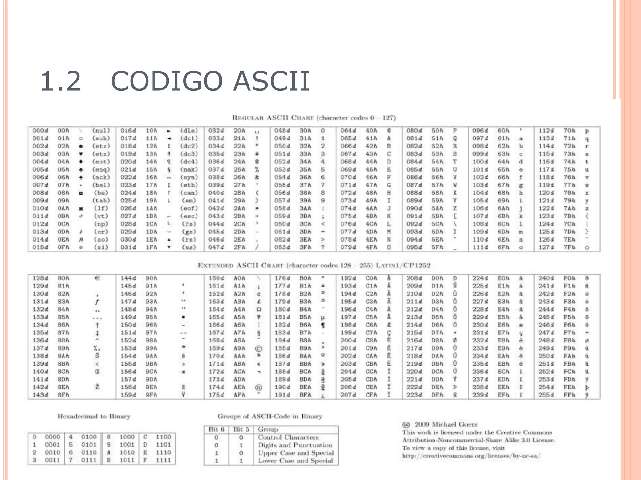 1.2 CODIGO ASCII
 