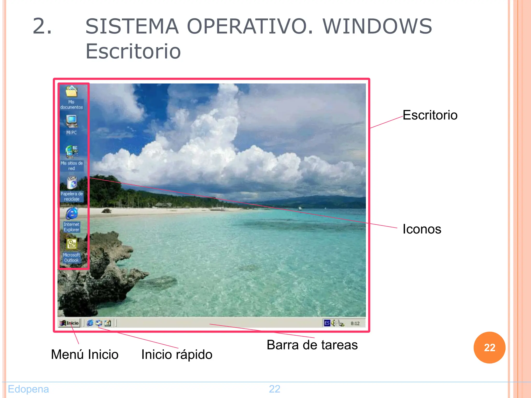 22
Escritorio
Menú Inicio
Iconos
Barra de tareas
Inicio rápido
2. SISTEMA OPERATIVO. WINDOWS
Escritorio
Edopena 22
 