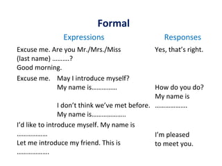 Formal
Expressions
Excuse me. Are you Mr./Mrs./Miss
(last name) ……….?
Good morning.
Excuse me. May I introduce myself?
My name is……………
Responses
Yes, that’s right.
How do you do?
My name is
I don’t think we’ve met before. ……………….
My name is………………..
I’d like to introduce myself. My name is
………………
I’m pleased
Let me introduce my friend. This is
to meet you.
……………….
