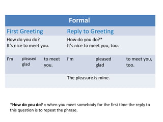 Formal
First Greeting
Reply to Greeting
How do you do?
It’s nice to meet you.
How do you do?*
It’s nice to meet you, too.
I’m
I’m
pleased
glad
to meet
you.
pleased
glad
to meet you,
too.
The pleasure is mine.
*How do you do? = when you meet somebody for the first time the reply to
this question is to repeat the phrase.