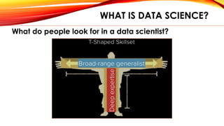 WHAT IS DATA SCIENCE?
What do people look for in a data scientist?
 