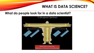 WHAT IS DATA SCIENCE?
What do people look for in a data scientist?
 