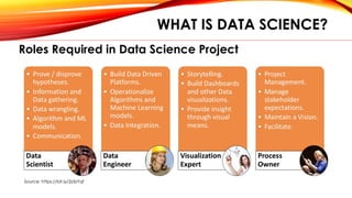WHAT IS DATA SCIENCE?
Roles Required in Data Science Project
Source: https://bit.ly/2z5sYqf
 