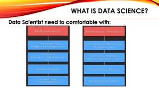 WHAT IS DATA SCIENCE?
Data Scientist need to comfortable with:
 