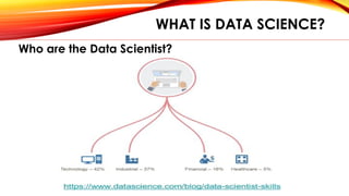 WHAT IS DATA SCIENCE?
Who are the Data Scientist?
 