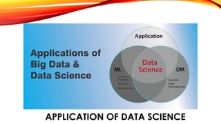 APPLICATION OF DATA SCIENCE
 