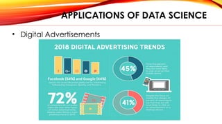 APPLICATIONS OF DATA SCIENCE
• Digital Advertisements
 