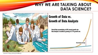 WHY WE ARE TALKING ABOUT
DATA SCIENCE?
Source: https://bit.ly/31HBHuQ
 