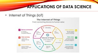 APPLICATIONS OF DATA SCIENCE
• Internet of Things (IoT)
 
