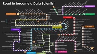 Road to become a Data Scientist
 