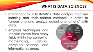 WHAT IS DATA SCIENCE?
• a "concept to unify statistics, data analysis, machine
learning and their related methods" in order to
"understand and analyze actual phenomena" with
data.
• employs techniques and
theories drawn from many
fields within the context of
mathematics, statistics,
computer science, and
information science.
Source: https://bit.ly/2YTRQ3w
 