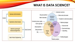 WHAT IS DATA SCIENCE?
 