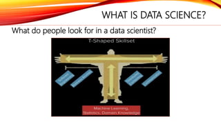WHAT IS DATA SCIENCE?
What do people look for in a data scientist?
 
