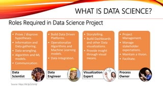 WHAT IS DATA SCIENCE?
Roles Required in Data Science Project
Source: https://bit.ly/2z5sYqf
 