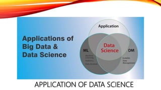 APPLICATION OF DATA SCIENCE
 