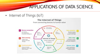 APPLICATIONS OF DATA SCIENCE
• Internet of Things (IoT)
 