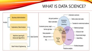 WHAT IS DATA SCIENCE?
 