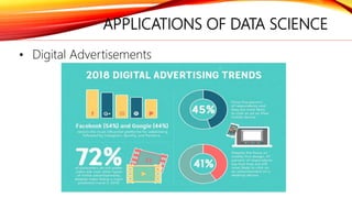 APPLICATIONS OF DATA SCIENCE
• Digital Advertisements
 