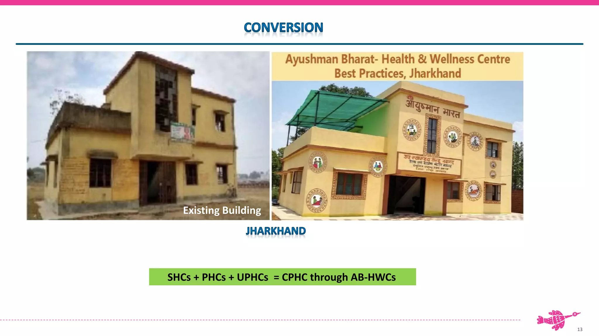 13
Existing Building
SHCs + PHCs + UPHCs = CPHC through AB-HWCs
 