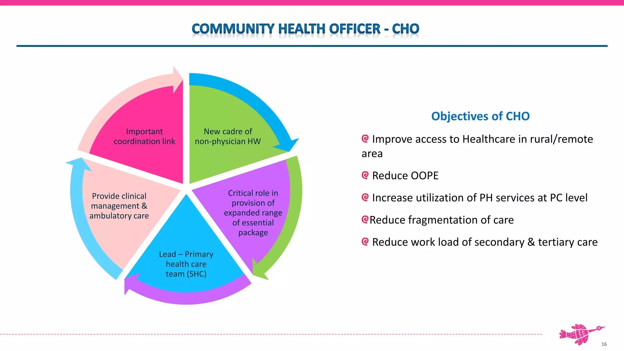 16
New cadre of
non-physician HW
Critical role in
provision of
expanded range
of essential
package
Lead – Primary
health care
team (SHC)
Provide clinical
management &
ambulatory care
Important
coordination link
Objectives of CHO
Improve access to Healthcare in rural/remote
area
Reduce OOPE
Increase utilization of PH services at PC level
Reduce fragmentation of care
Reduce work load of secondary & tertiary care
 