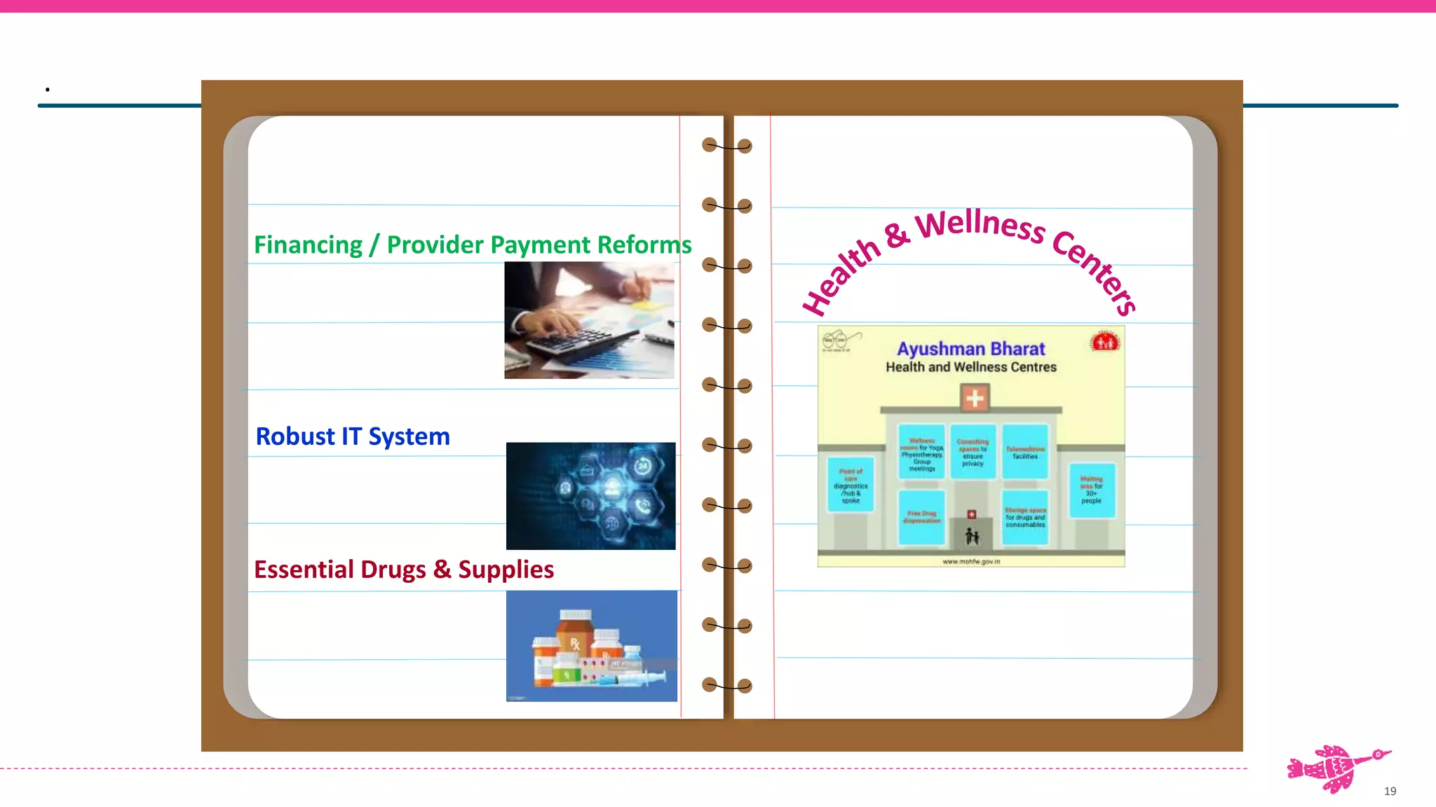 19
09
08
07
01
STEP
06
01
STEP
05
01
STEP
04
01
STEP
STEP
03
01
STEP
STEP
02
01
STEP
STEP
01
01
STEP
STEP
01
.
Robust IT System
Essential Drugs & Supplies
Financing / Provider Payment Reforms
 