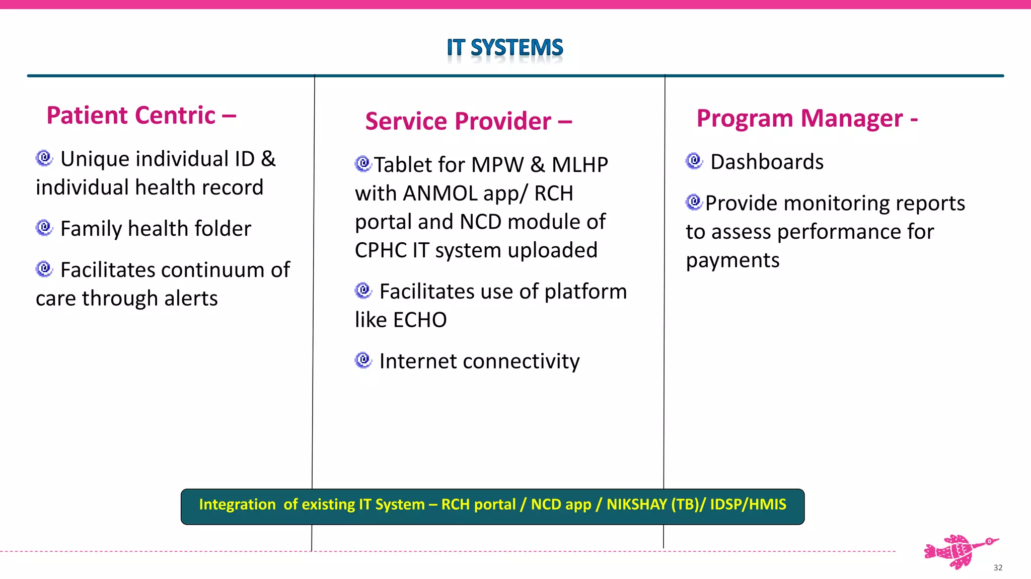 32
Program Manager -
Dashboards
Provide monitoring reports
to assess performance for
payments
Patient Centric –
Unique individual ID &
individual health record
Family health folder
Facilitates continuum of
care through alerts
Service Provider –
Tablet for MPW & MLHP
with ANMOL app/ RCH
portal and NCD module of
CPHC IT system uploaded
Facilitates use of platform
like ECHO
Internet connectivity
Integration of existing IT System – RCH portal / NCD app / NIKSHAY (TB)/ IDSP/HMIS
 