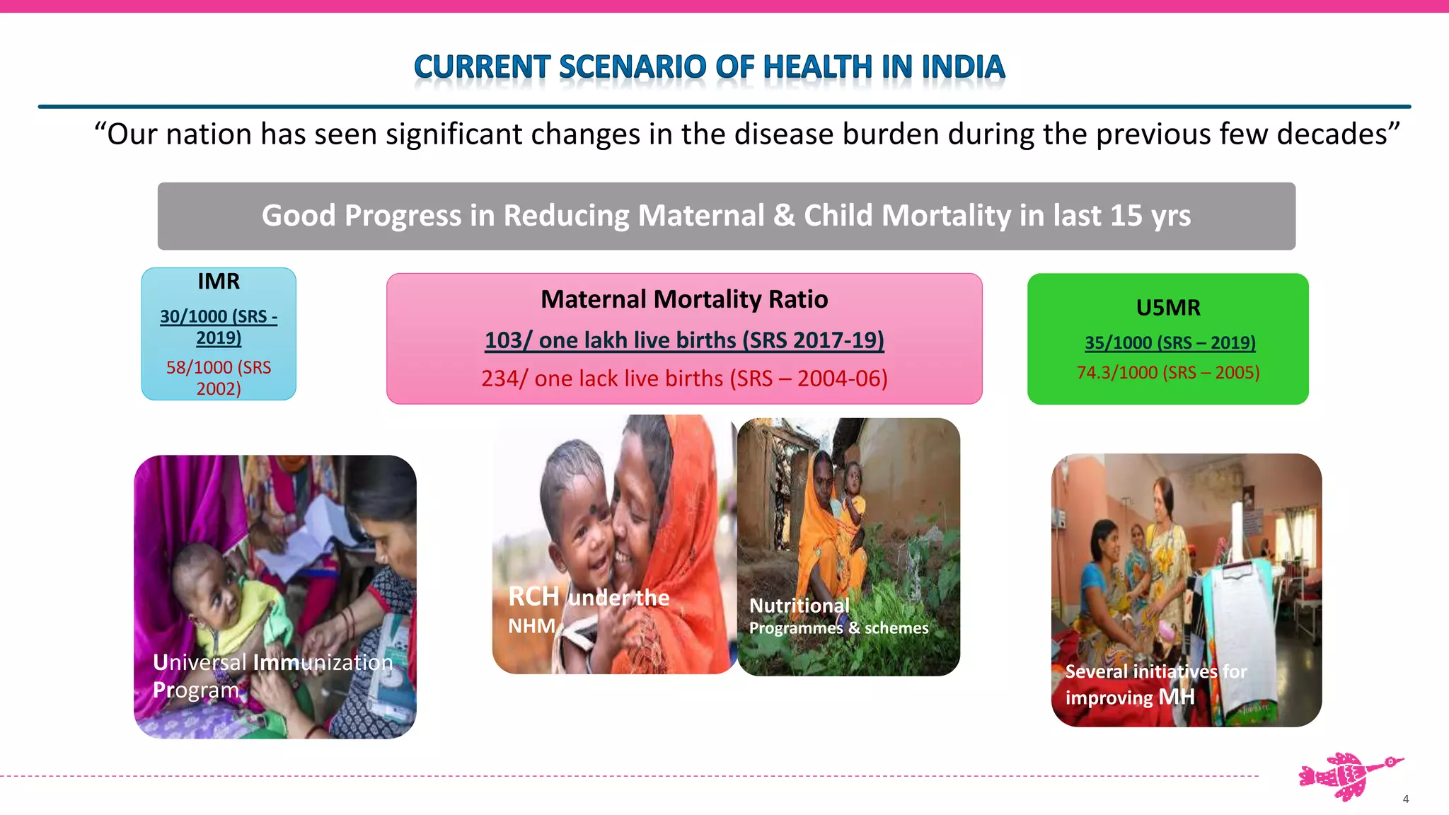 4
“Our nation has seen significant changes in the disease burden during the previous few decades”
Good Progress in Reducing Maternal & Child Mortality in last 15 yrs
IMR
30/1000 (SRS -
2019)
58/1000 (SRS
2002)
Maternal Mortality Ratio
103/ one lakh live births (SRS 2017-19)
234/ one lack live births (SRS – 2004-06)
Universal Immunization
Program
RCH under the
NHM
Nutritional
Programmes & schemes
U5MR
35/1000 (SRS – 2019)
74.3/1000 (SRS – 2005)
Several initiatives for
improving MH
 