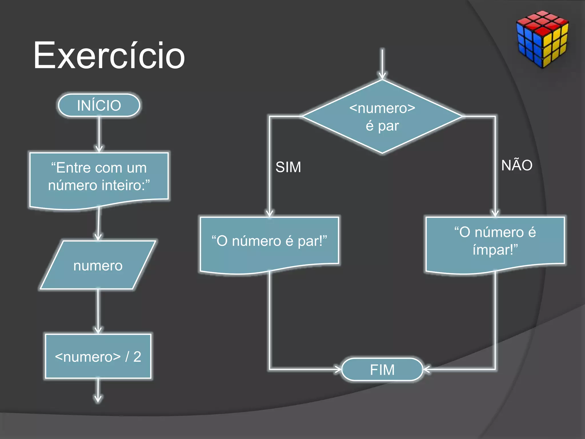 Exercício
INÍCIO
numero
“Entre com um
número inteiro:”
FIM
<numero> / 2
“O número é par!”
<numero>
é par
“O número é
ímpar!”
SIM NÃO
 