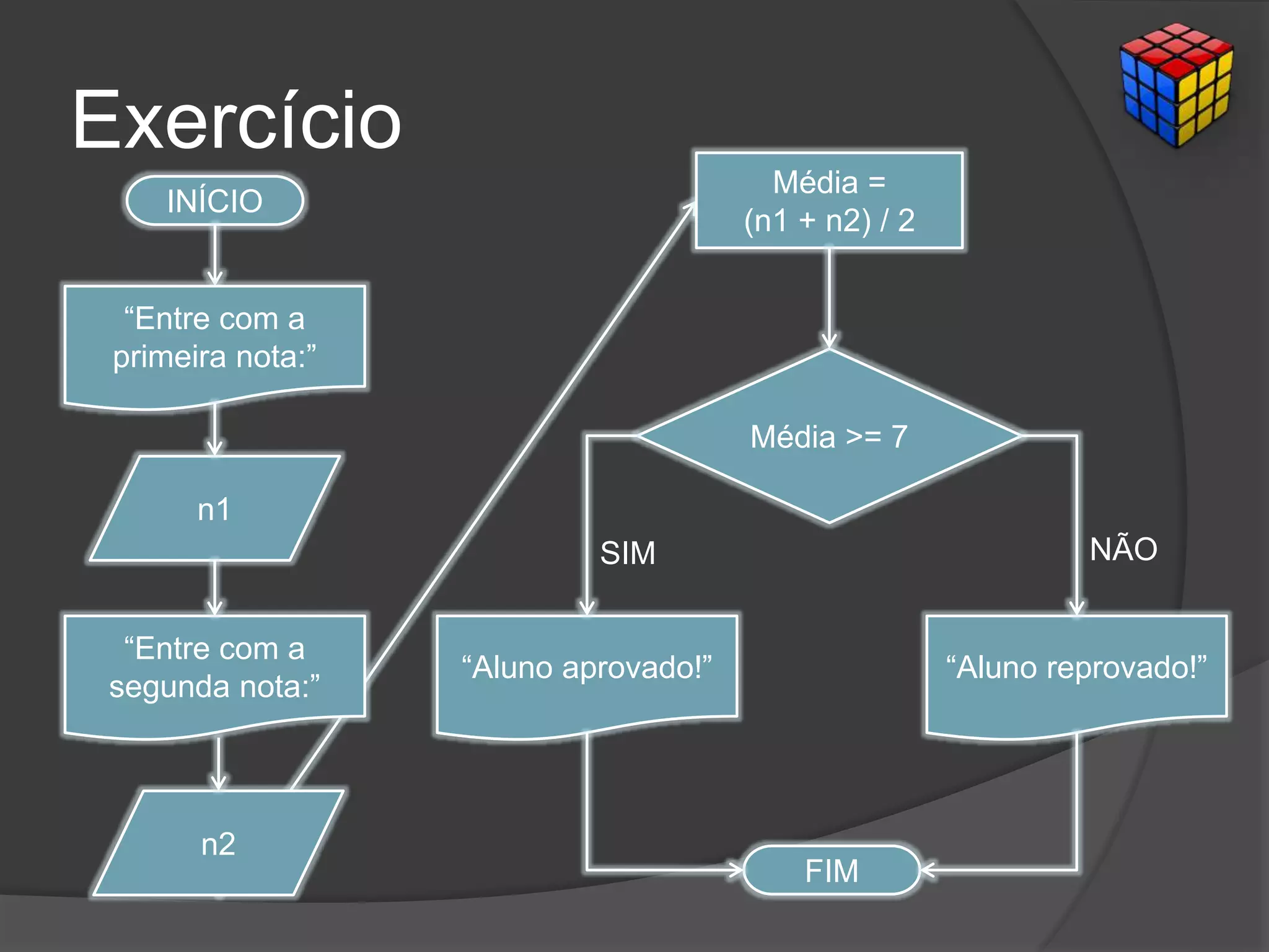 Exercício
INÍCIO
n1
“Entre com a
primeira nota:”
FIM
Média =
(n1 + n2) / 2
“Aluno aprovado!”
Média >= 7
“Aluno reprovado!”
SIM NÃO
“Entre com a
segunda nota:”
n2
 