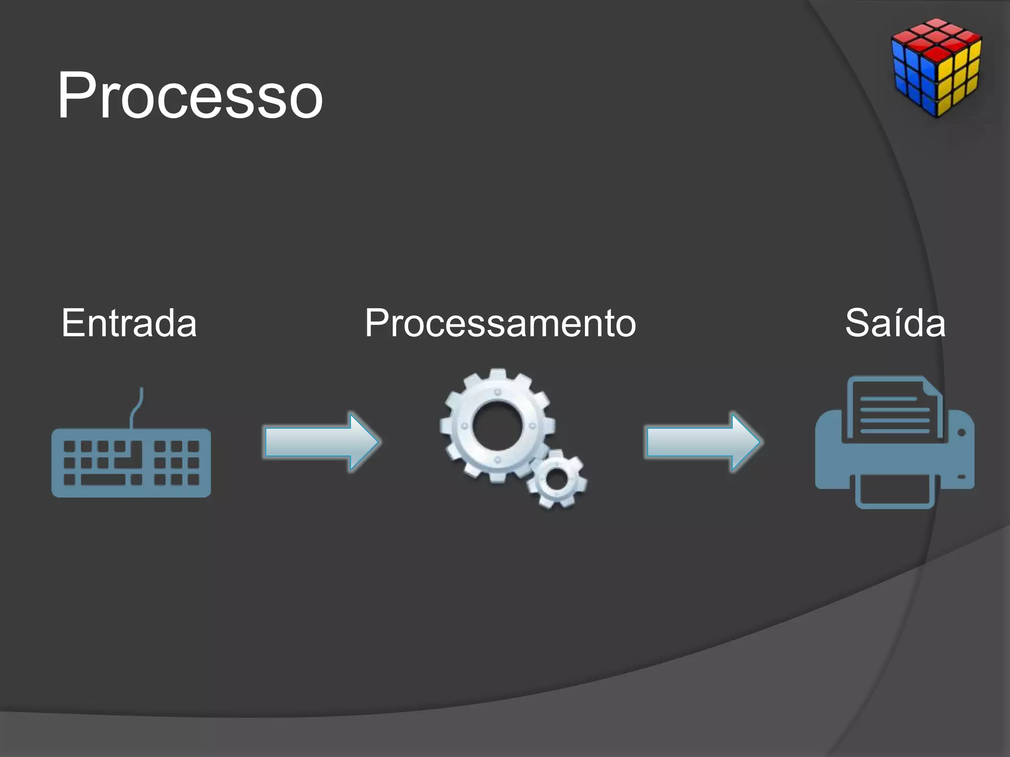 Processo
Entrada Processamento Saída
 