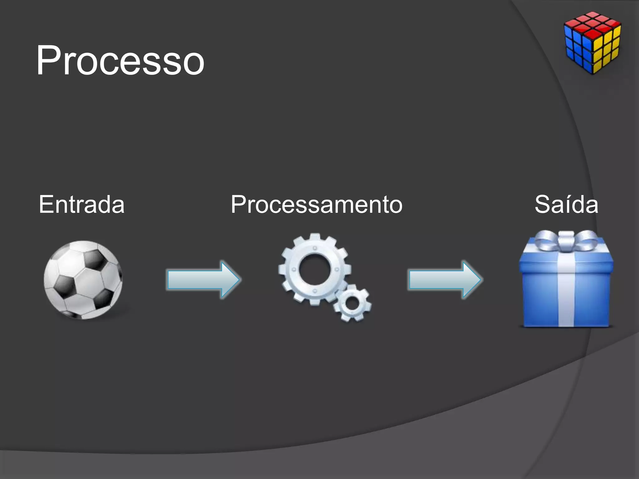 Processo
Entrada Processamento Saída
 