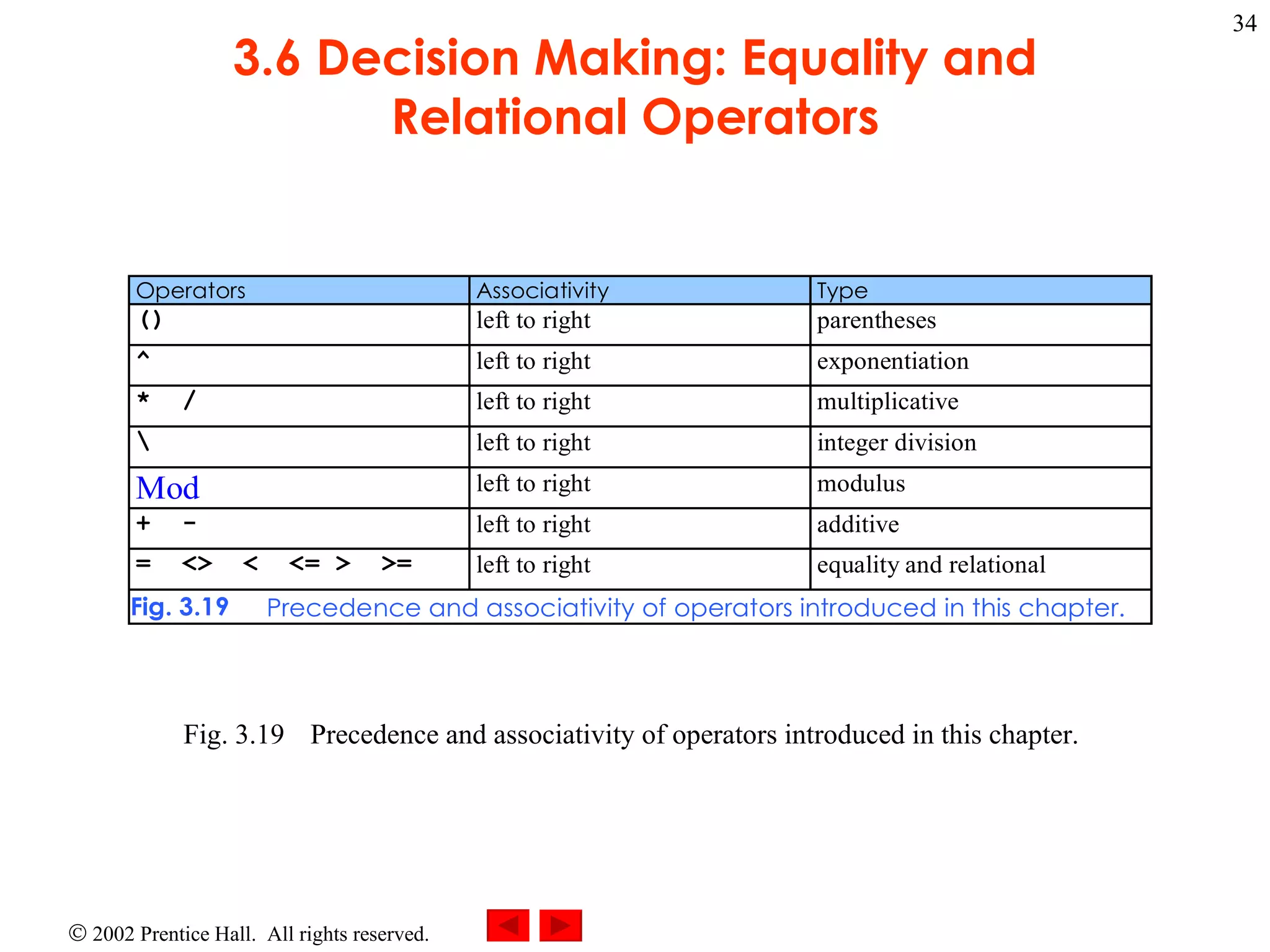 3.6 Decision Making: Equality and Relational Operators Fig. 3.19 Precedence and associativity of operators introduced in this chapter. 