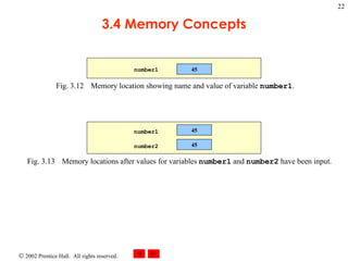 3.4 Memory Concepts Fig. 3.12 Memory location showing name and value of variable  number1 . Fig. 3.13 Memory locations after values for variables  number1  and  number2  have been input. 45 number1 45 45 number1 number2 