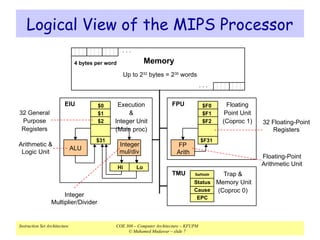 Digital principles and computer organisation -Instruction set ...