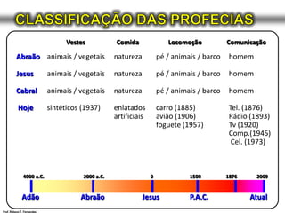 CLASSIFICAÇÃO DAS PROFECIASVestes 	 Comida	Locomoção	ComunicaçãoAbraão	animais / vegetais	natureza	pé / animais / barco	homemJesus	animais / vegetais	natureza	pé / animais / barco	homem Cabral	animais / vegetais	natureza	pé / animais / barco	homem Hoje	sintéticos (1937)	enlatados	carro (1885)	Tel. (1876)		artificiais	avião (1906)	Rádio (1893)			foguete (1957)	Tv (1920)				Comp.(1945)				 Cel. (1973) 4000 a.C.	2000 a.C.	0	1500	1876	2009Adão	Abraão	Jesus	P.A.C.		AtualProf. Robson T. Fernandes