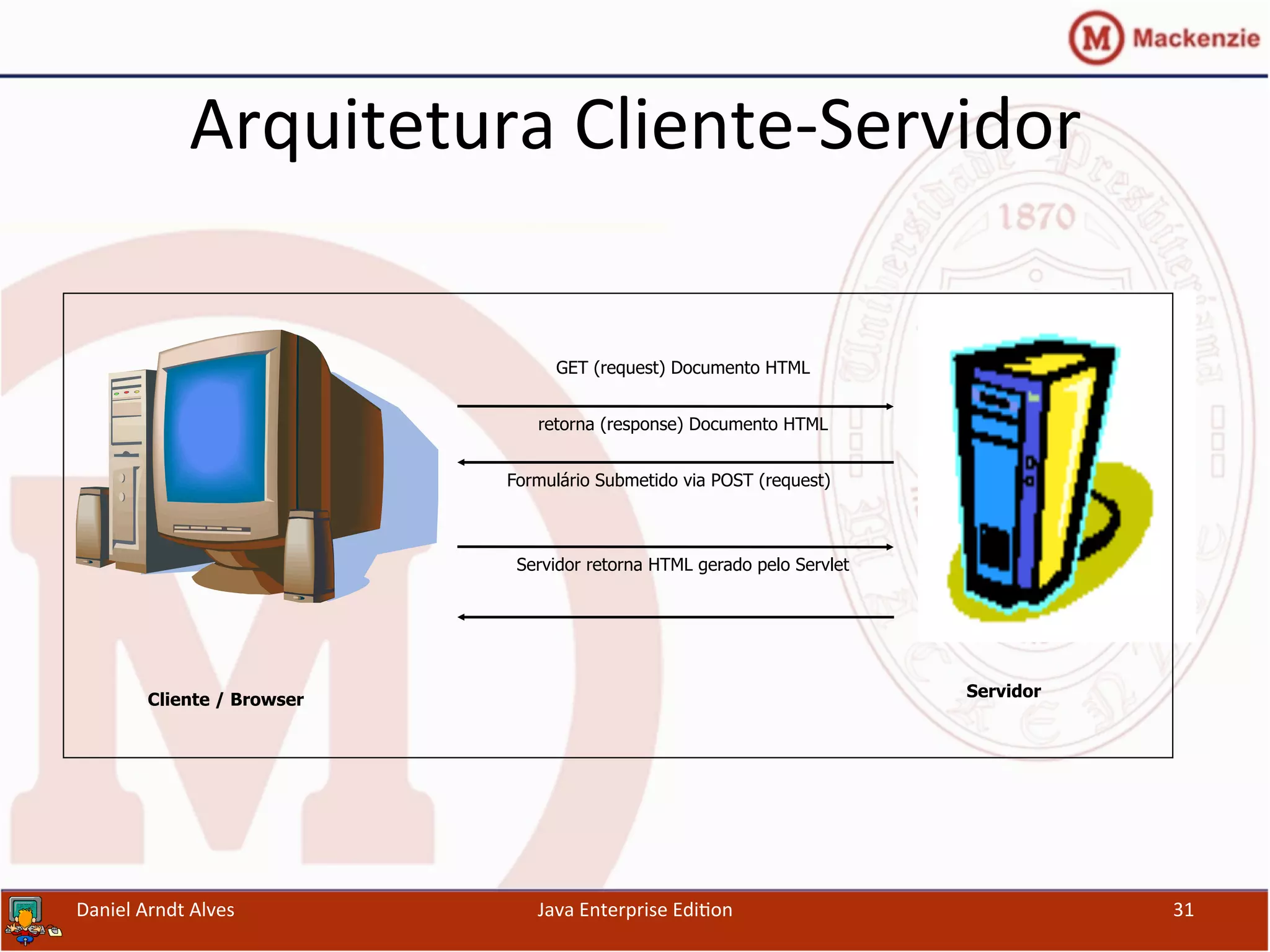 Arquitetura	
  Cliente-­‐Servidor	
  
Daniel	
  Arndt	
  Alves	
   Java	
  Enterprise	
  Edi.on	
   31	
  
GET (request) Documento HTML
retorna (response) Documento HTML
Cliente / Browser Servidor
Formulário Submetido via POST (request)
Servidor retorna HTML gerado pelo Servlet
 