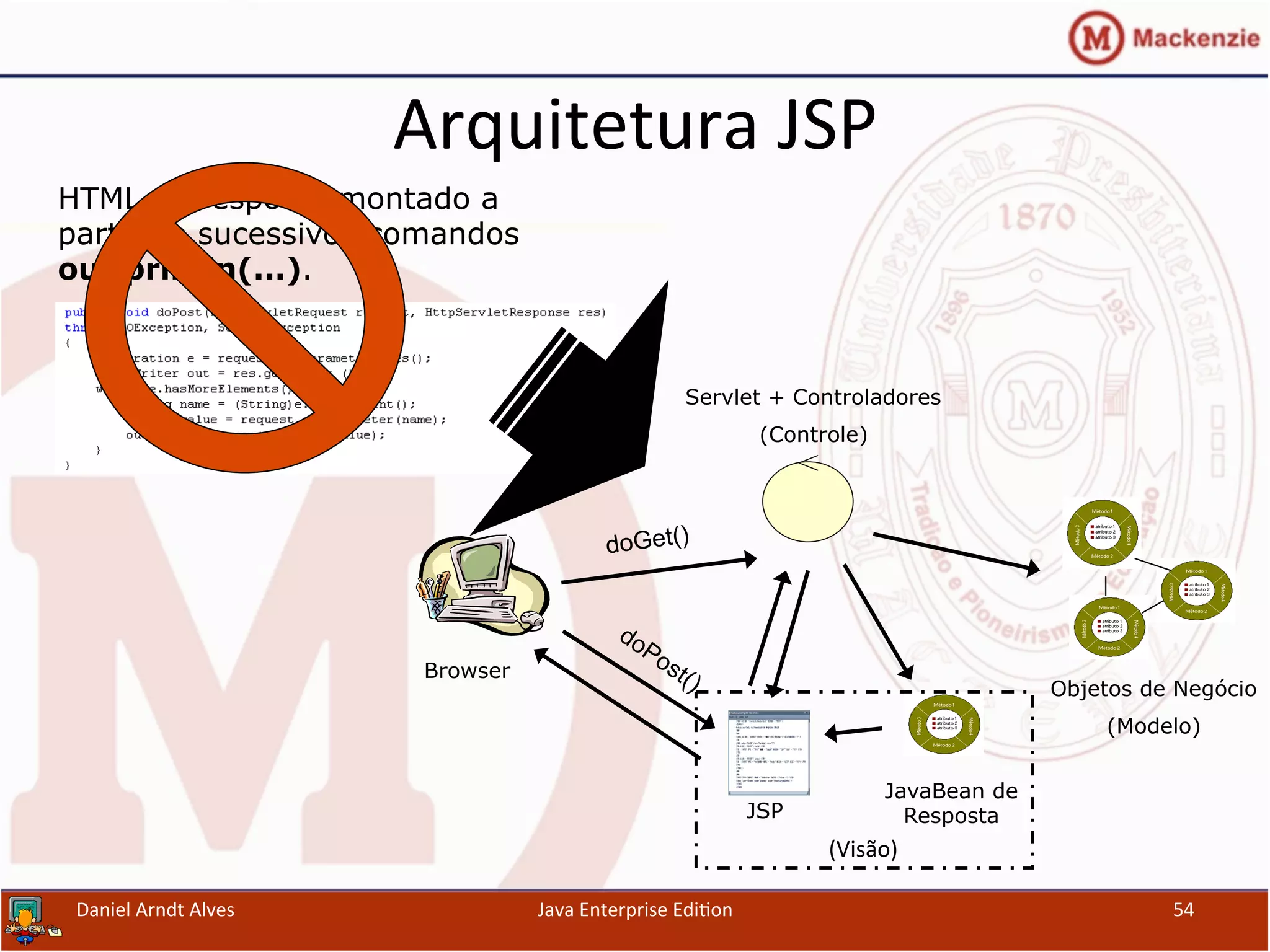 Arquitetura	
  JSP	
  
Daniel	
  Arndt	
  Alves	
   Java	
  Enterprise	
  Edi.on	
   54	
  
HTML de resposta montado a
partir de sucessivos comandos
out.println(...).
Servlet + Controladores
(Controle)
Objetos de Negócio
(Modelo)
JavaBean de
Resposta
Browser
JSP
doGet()
(Visão)	
  
 