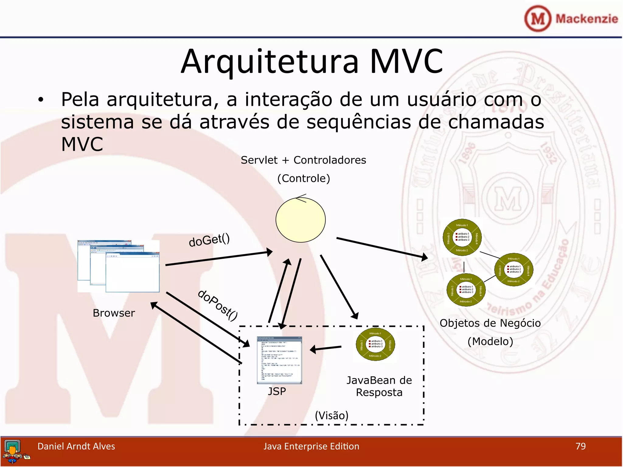 Arquitetura	
  MVC	
  
•  Pela arquitetura, a interação de um usuário com o
sistema se dá através de sequências de chamadas
MVC
Daniel	
  Arndt	
  Alves	
   Java	
  Enterprise	
  Edi.on	
   79	
  
Servlet + Controladores
(Controle)
Objetos de Negócio
(Modelo)
JavaBean de
Resposta
Browser
JSP
doGet()
(Visão)	
  
 