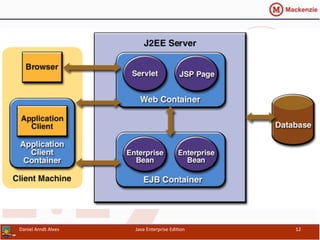 Daniel	
  Arndt	
  Alves	
   Java	
  Enterprise	
  Edi.on	
   12	
  
 