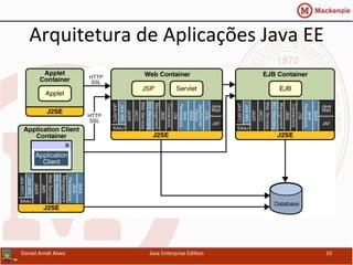 Arquitetura	
  de	
  Aplicações	
  Java	
  EE	
  
Daniel	
  Arndt	
  Alves	
   Java	
  Enterprise	
  Edi.on	
   15	
  
 