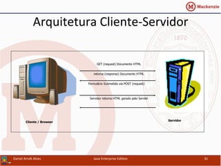 Arquitetura	
  Cliente-­‐Servidor	
  
Daniel	
  Arndt	
  Alves	
   Java	
  Enterprise	
  Edi.on	
   31	
  
GET (request) Documento HTML
retorna (response) Documento HTML
Cliente / Browser Servidor
Formulário Submetido via POST (request)
Servidor retorna HTML gerado pelo Servlet
 