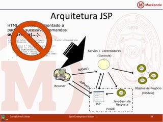 Arquitetura	
  JSP	
  
Daniel	
  Arndt	
  Alves	
   Java	
  Enterprise	
  Edi.on	
   54	
  
HTML de resposta montado a
partir de sucessivos comandos
out.println(...).
Servlet + Controladores
(Controle)
Objetos de Negócio
(Modelo)
JavaBean de
Resposta
Browser
JSP
doGet()
(Visão)	
  
 