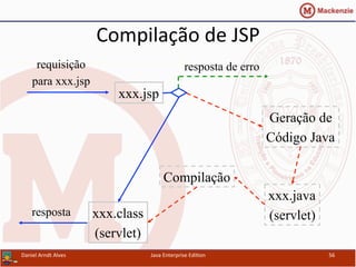 Compilação	
  de	
  JSP	
  
Daniel	
  Arndt	
  Alves	
   Java	
  Enterprise	
  Edi.on	
   56	
  
xxx.jsp
requisição
para xxx.jsp
resposta
resposta de erro
xxx.class
(servlet)
Geração de
Código Java
xxx.java
(servlet)
Compilação
 