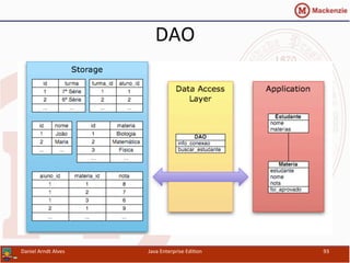 DAO	
  
Daniel	
  Arndt	
  Alves	
   Java	
  Enterprise	
  Edi.on	
   93	
  
 