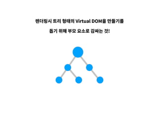 렌더링시 트리 형태의 Virtual DOM을 만들기를
돕기 위해 부모 요소로 감싸는 것!
 