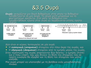 &3.5 Ουρά
Ουρά: ονομάζεται μια δομή δεδομένων στην οποία τα δεδομένα
  τοποθετούνται σε μια σειρά. Τη σειρά αυτή μπορούμε να τη
  φανταστούμε οριζόντια, έτσι ώστε τα δεδομένα που
  τοποθετήθηκαν πρώτα στην ουρά να λαμβάνονται επίσης πρώτα
  (FIFO).




Δύο είναι οι κύριες λειτουργίες σε μία ουρά.
 Η εισαγωγή (enqueue) στοιχείου στο πίσω άκρο της ουράς, και
 Η εξαγωγή (dequeue) στοιχείου από το εμπρός μέρος της ουράς.
Στην περίπτωση της ουράς απαιτούνται δύο δείκτες: ο εμπρός (front)
   και ο πίσω (rear), που μας δίνουν τη θέση του στοιχείου που σε
   πρώτη ευκαιρία θα εξαχθεί και τη θέση του στοιχείου που μόλις
   εισήλθε.
Μια ουρά μπορεί να υλοποιηθεί με τη βοήθεια ενός μονοδιάστατου
   πίνακα.
 