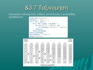 &3.7 Ταξινόμηση
Υλοποίηση ταξινόμησης ευθείας ανταλλαγής ή φυσαλίδας
(bubblesort)
 